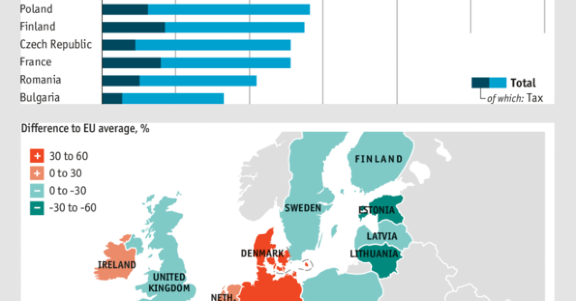 Immagine del giorno: in Italia l'elettricità più cara d'europa