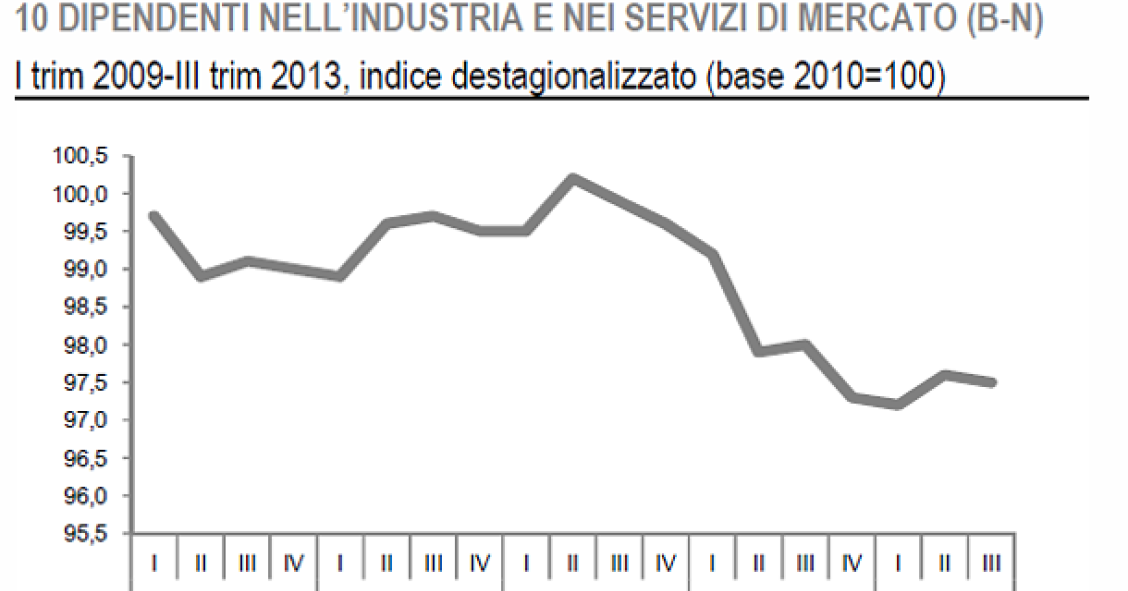 Immagine del giorno: diminuiscono le ore di lavoro dei dipendenti italiani