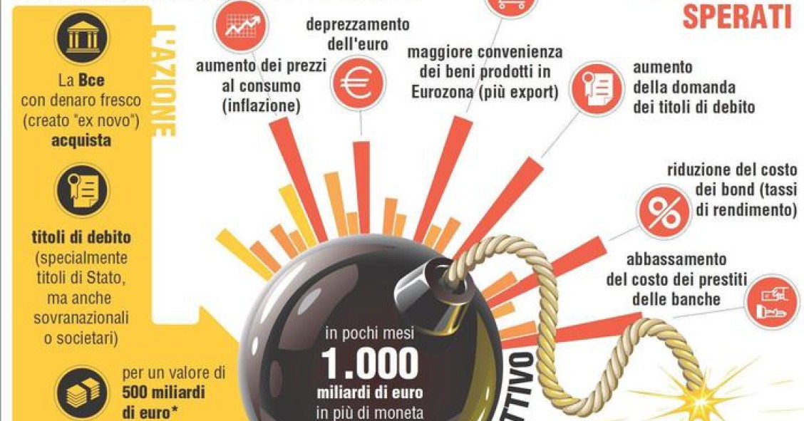 Immagine del giorno: che cos'è il quantitative easing