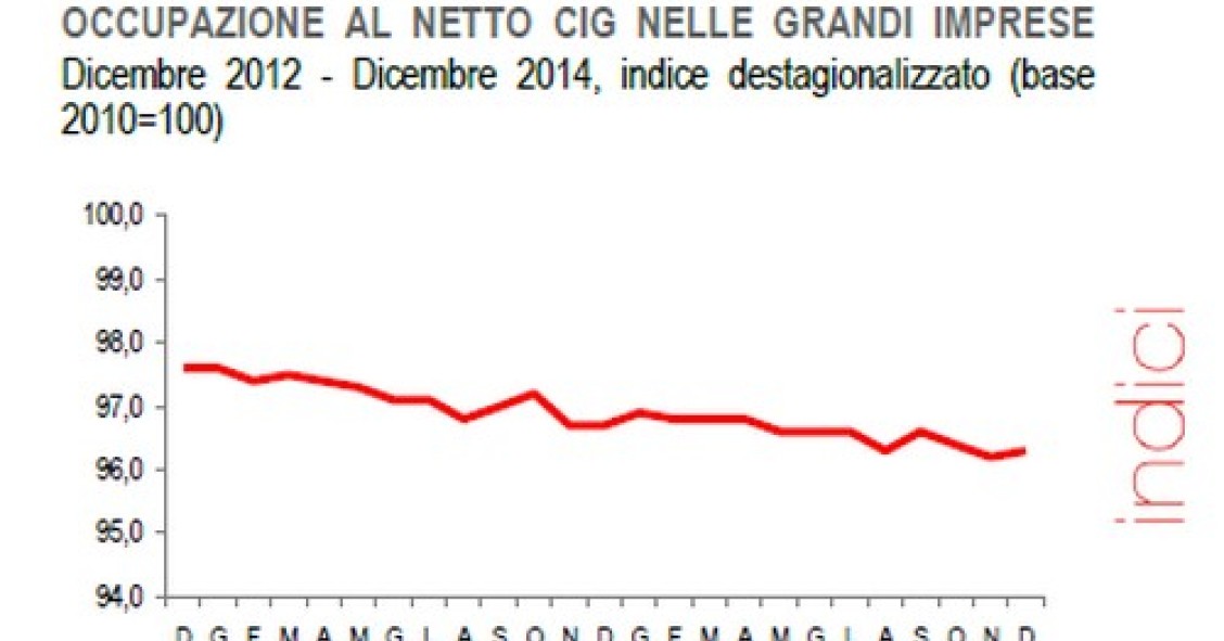 Immagine del giorno: lavoro nelle grandi imprese
