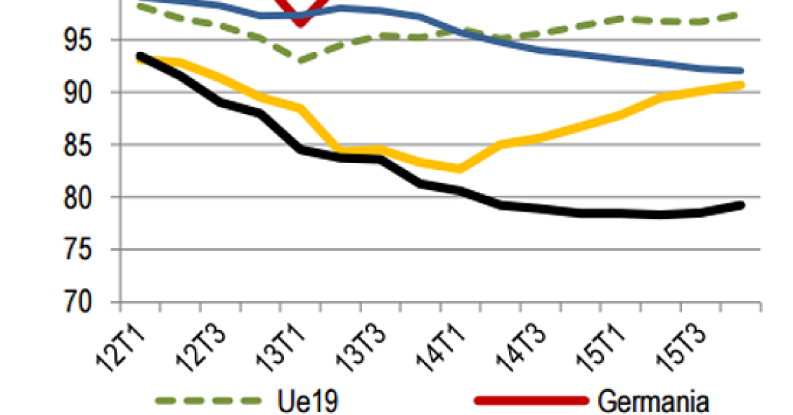 Immagine del giorno: Investimenti in costruzioni nei principali paesi dell'Ue