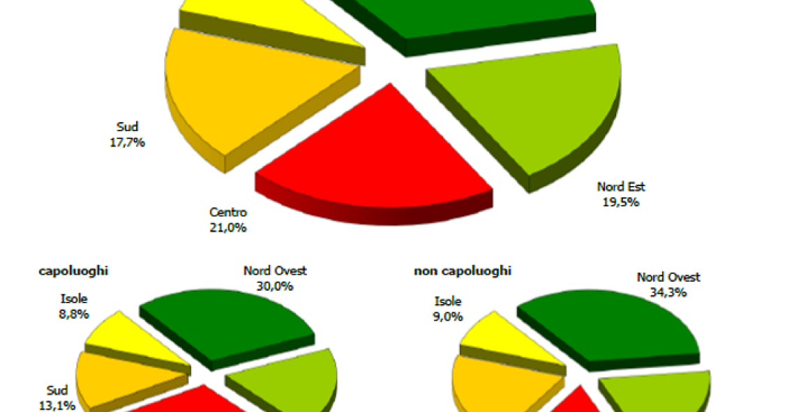 Immagine del giorno: Distribuzione geografica delle compravendite immobiliari del 2015