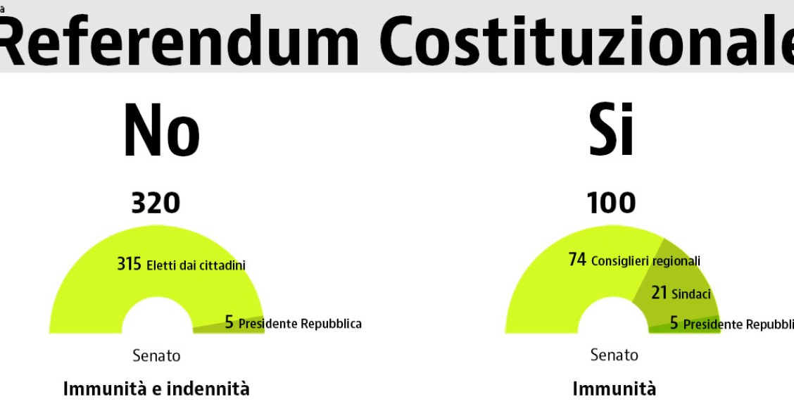 Referendum, come cambia il Senato con la riforma costituzionale