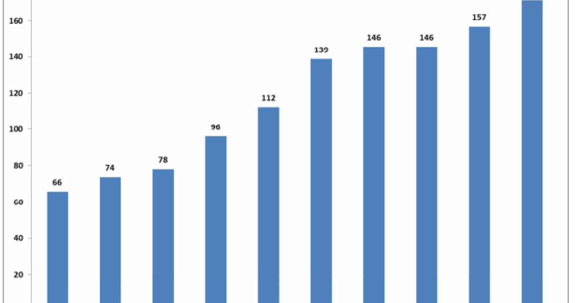Che casa posso permettermi con un budget di 200 mila euro?