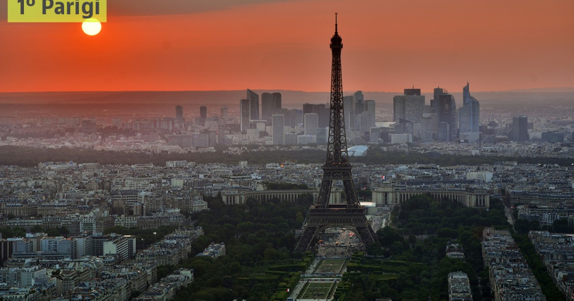Le 10 città più ammirate al mondo: al 1º posto Parigi, al 6º Roma