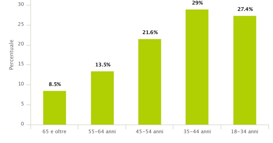 Età media acquirenti casa, come è cambiata dal 2012 al 2017