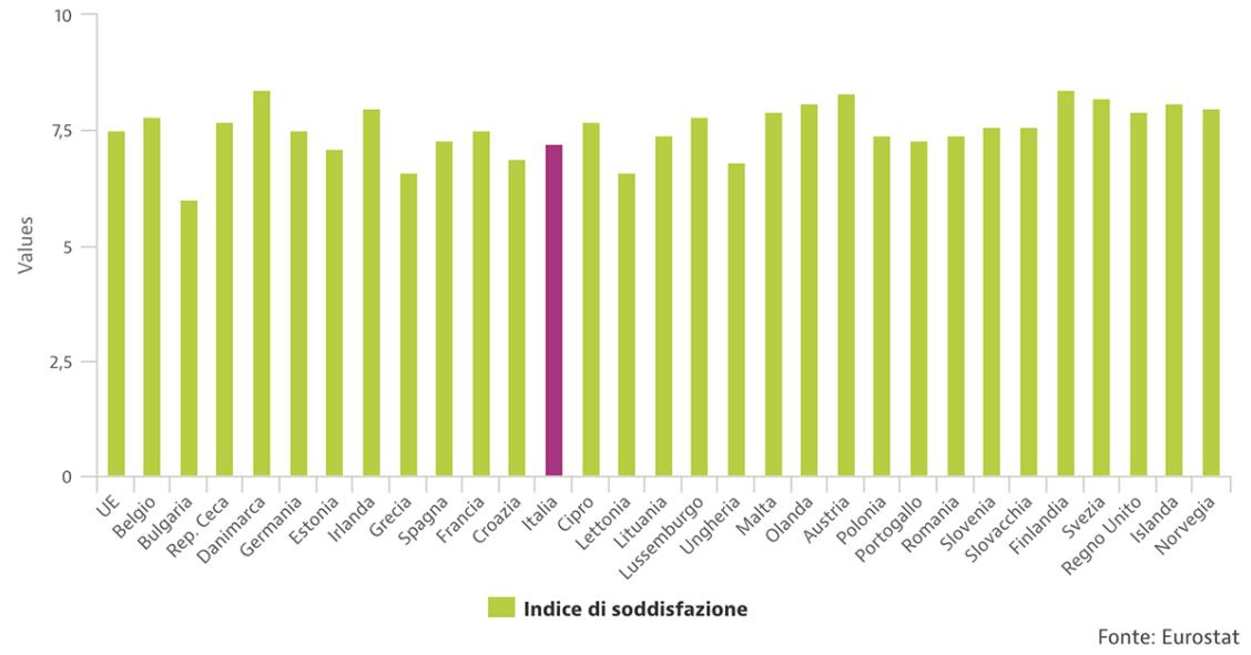 Quanto sono soddisfatti gli italiani (e il resto d’Europa) delle proprie case