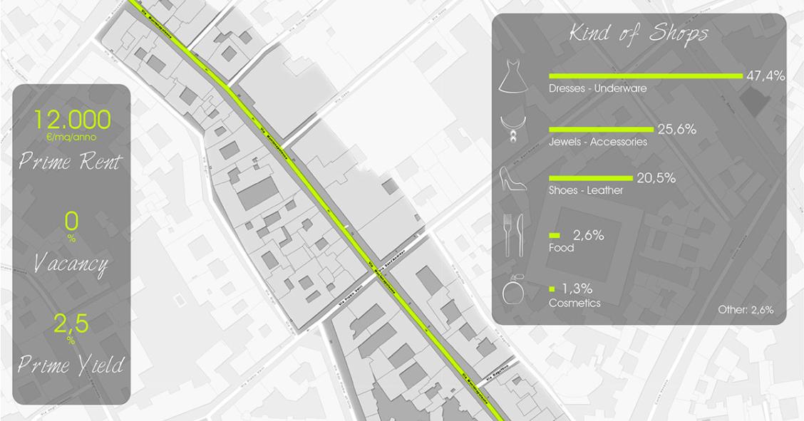 Via Montenapoleone a Milano, la high street più cara d'Italia