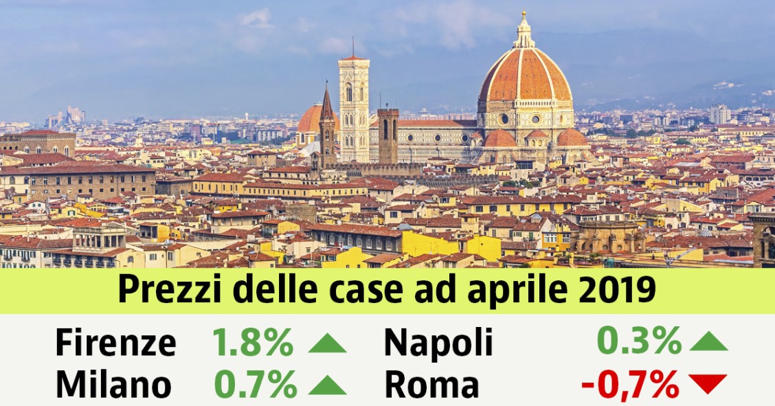 Prezzi case in ristagno ad aprile (0,1%), -2,9% in un anno