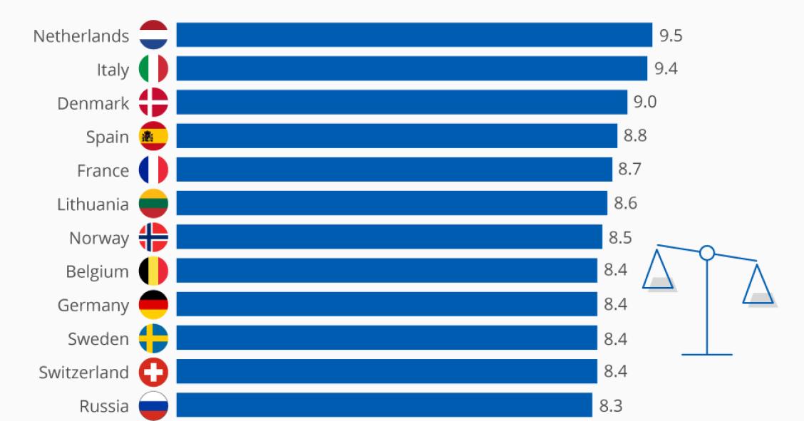 Immagine del giorno: le nazioni con il miglior equilibrio tra lavoro e vita privata