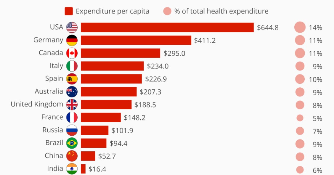 Immagine del giorno: quanto si spende per cure sanitarie a causa dell’obesità nel mondo