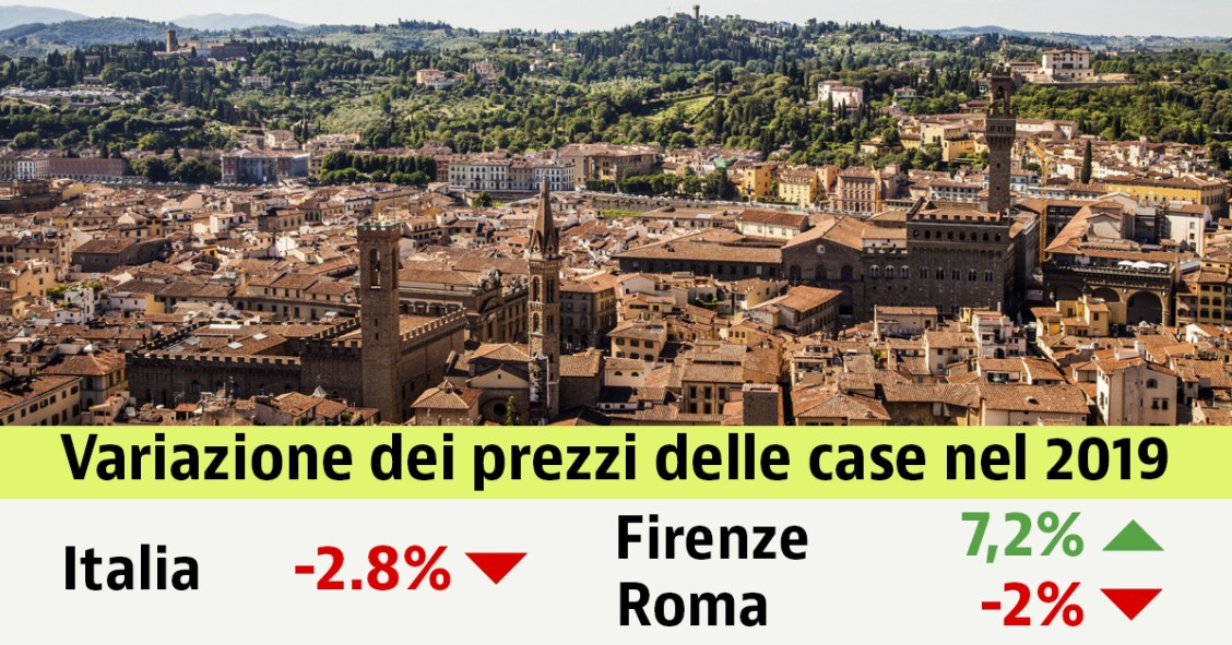 Prezzi delle case in calo anche nel 2019: -2,8% in Italia. Scopri i valori nella tua città