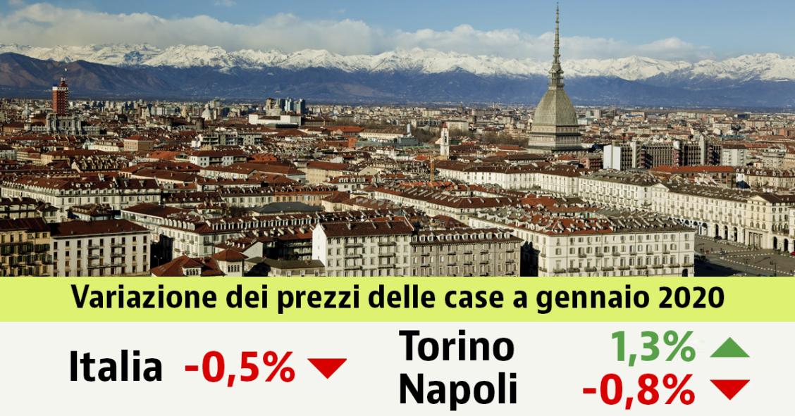 Giù i valori delle case usate nel 2020: -0,5% a gennaio. Scopri i prezzi nella tua città