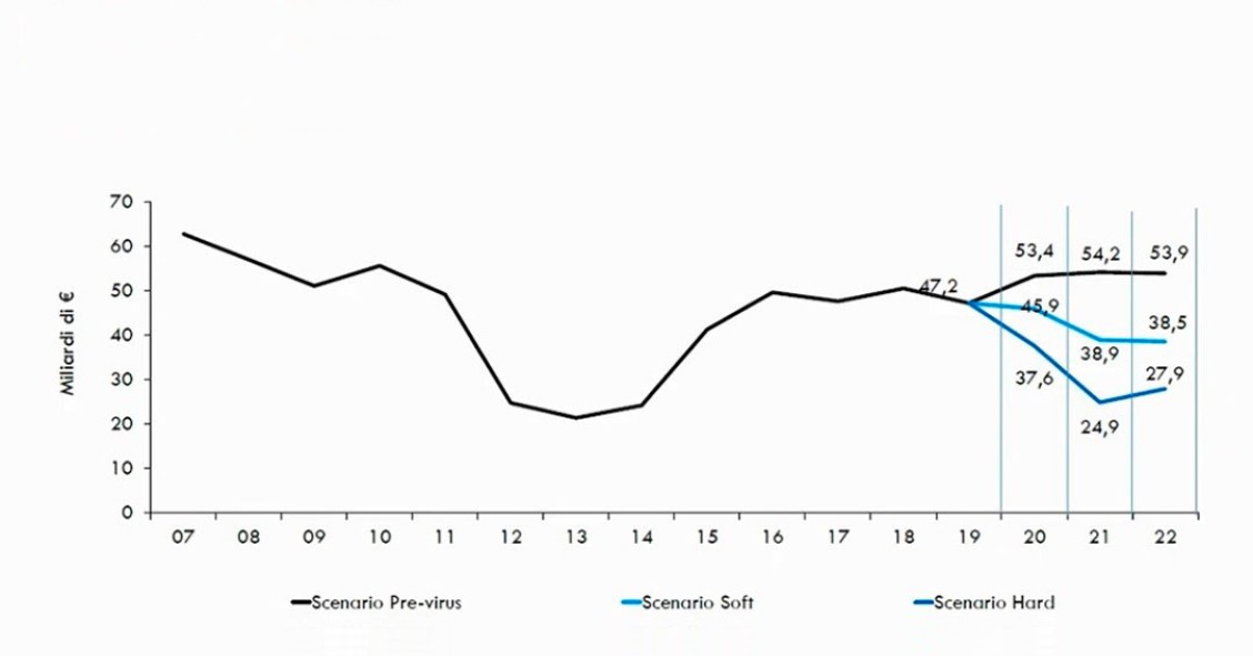 Immagine del giorno: Previsioni Nomisma su erogazioni mutui