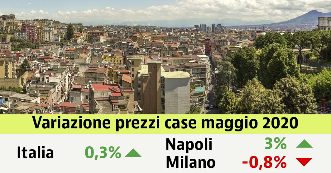 I prezzi delle case ripartono dopo il lockdown: +0,3% a maggio. Scopri i valori nella tua città