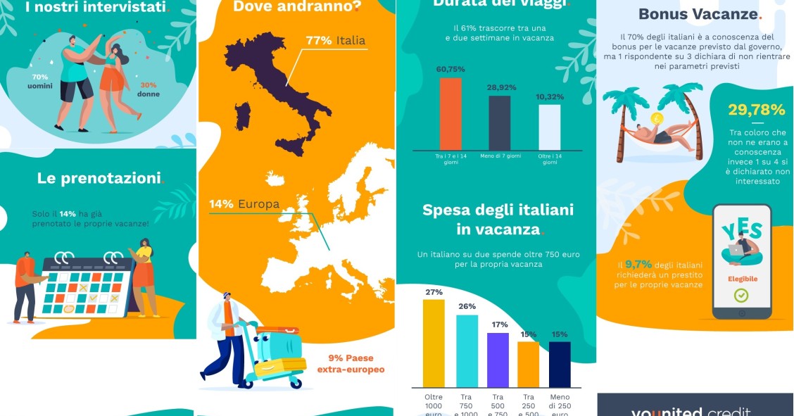 Immagine del giorno: Gli italiani e le vacanze 2020