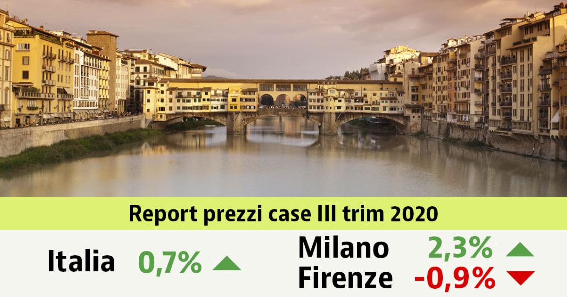 Prezzi delle case su dopo l’estate: 0,7% sul trim, 1,5% in un anno. Scopri i valori della tua città