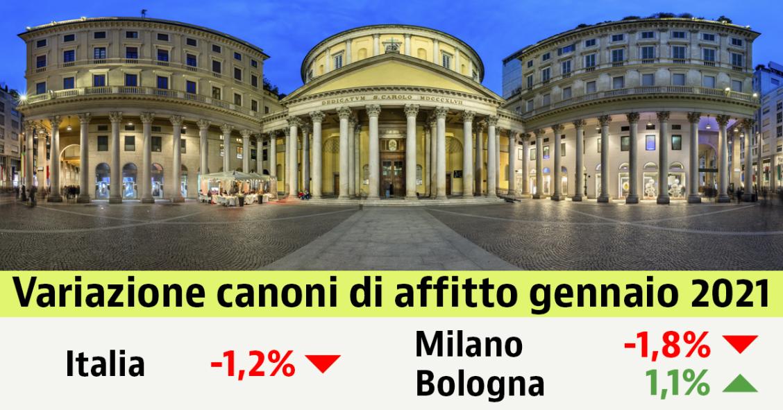 Affitti delle case in calo dell’1,2% a gennaio 2021. Milano continua il trend negativo