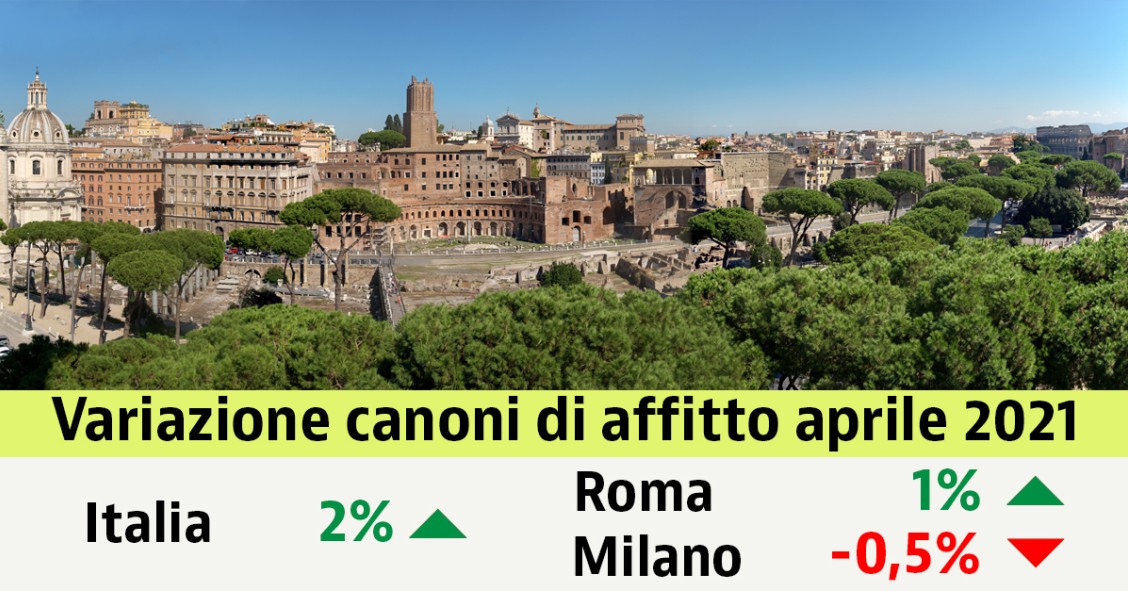 Ad aprile rimbalzo del 2% dei canoni di affitto in Italia. I valori per città