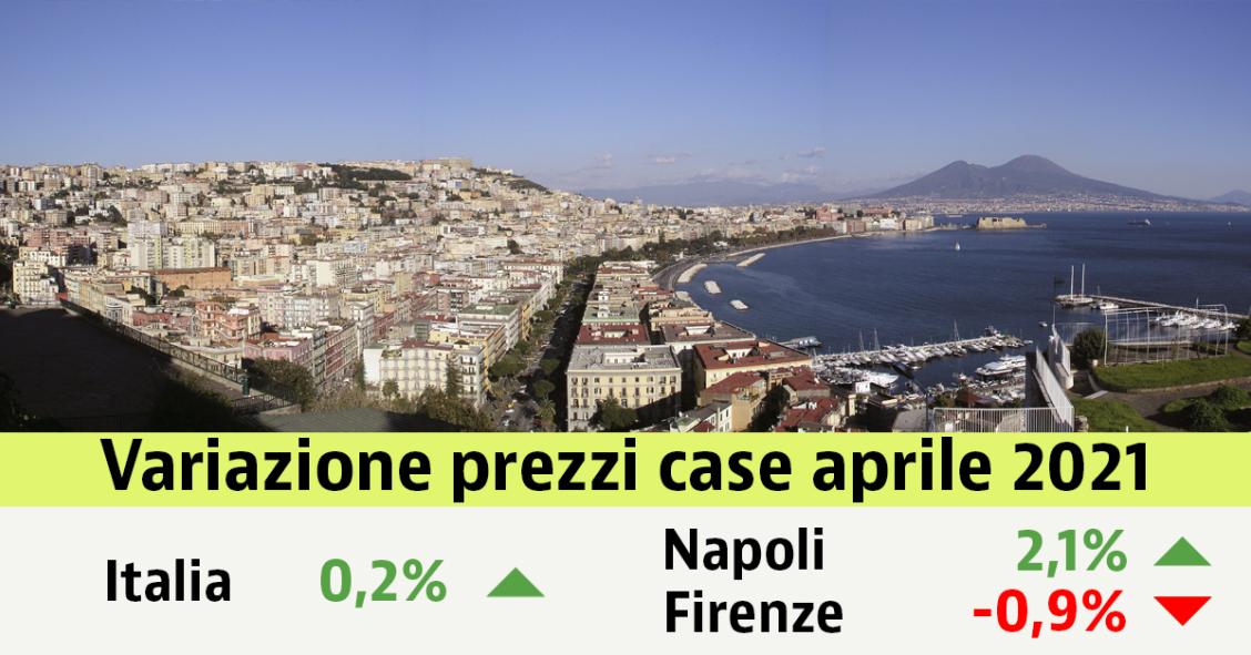 Case, aumenta il prezzo dell’usato: 0,2% ad aprile. Scopri i valori nella tua città