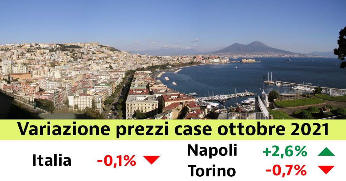 A ottobre i prezzi delle case toccano il nuovo minimo storico: 1696 euro/m2. Scopri i valori nella tua città