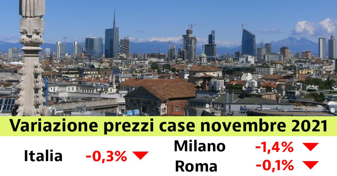 Prezzi case a novembre 2021