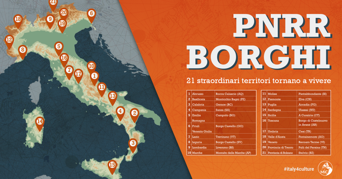 Piano nazionale Borghi Pnrr, ecco i 21 progetti pilota