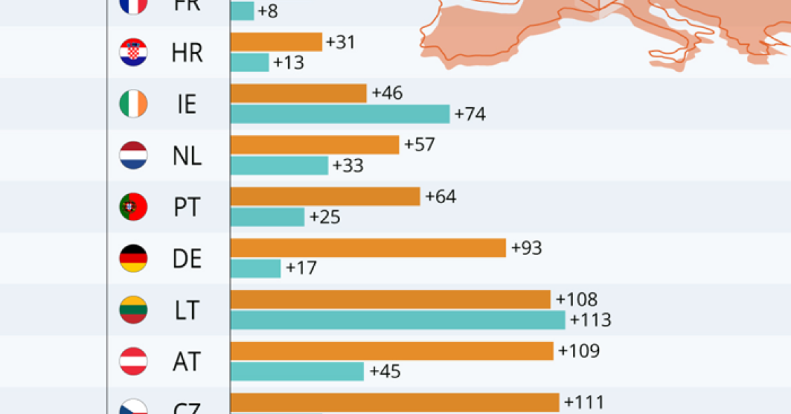 L'evoluzione del prezzo delle case in vendita e in affitto nei Paesi europei dal 2010