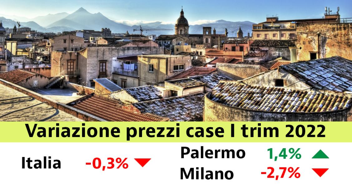 Prezzi delle case I trim 2022