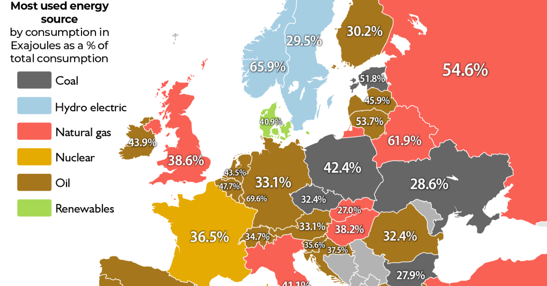 La fonte di energia più utilizzata in ogni nazione europea