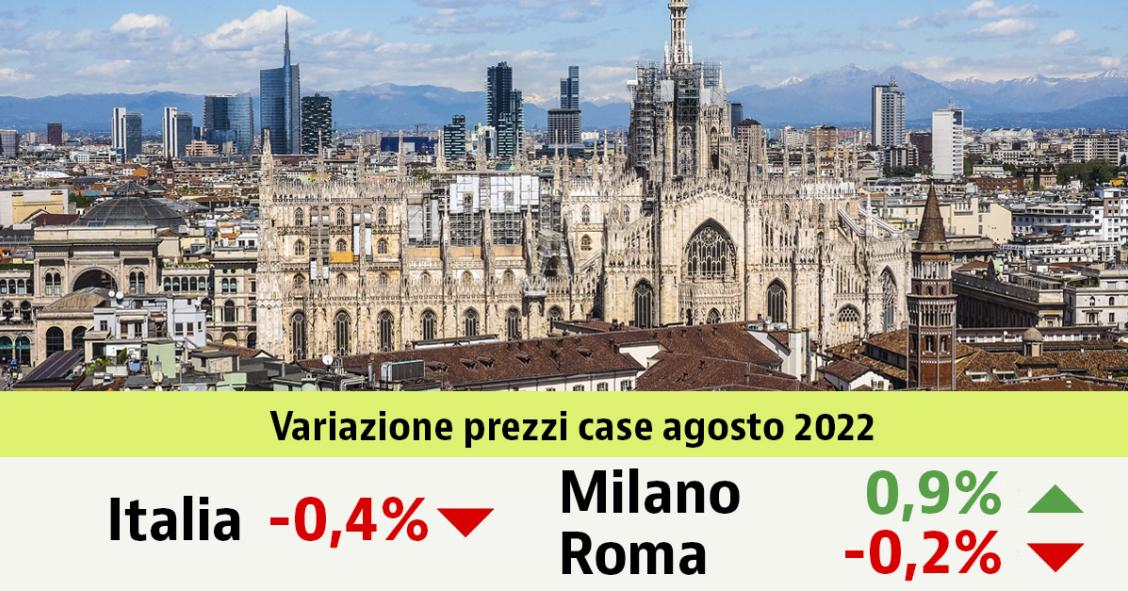 Prezzi delle case usate giù dello 0,4% ad agosto. Scopri i valori nella tua città