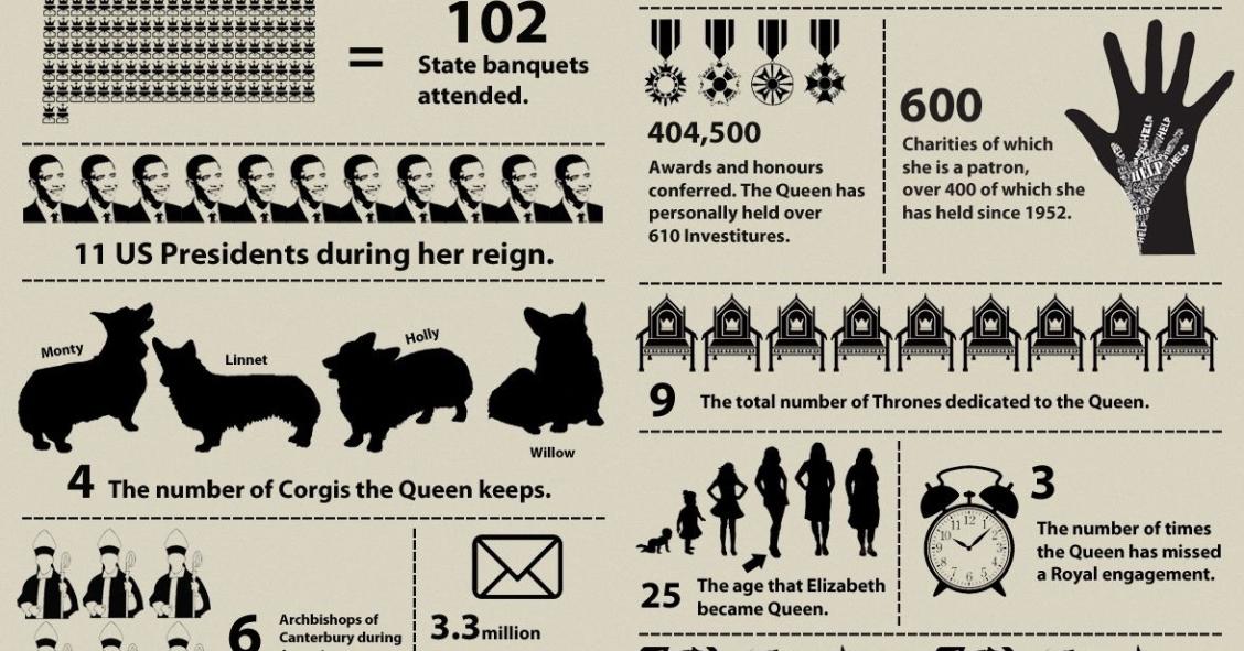 Elisabetta II, regina dei record