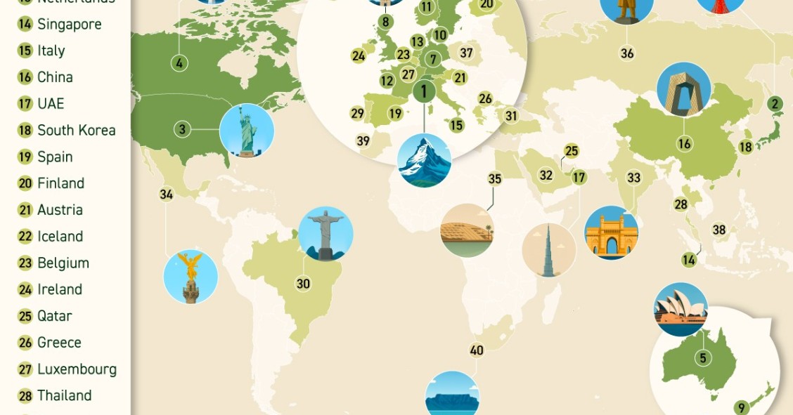 best countries