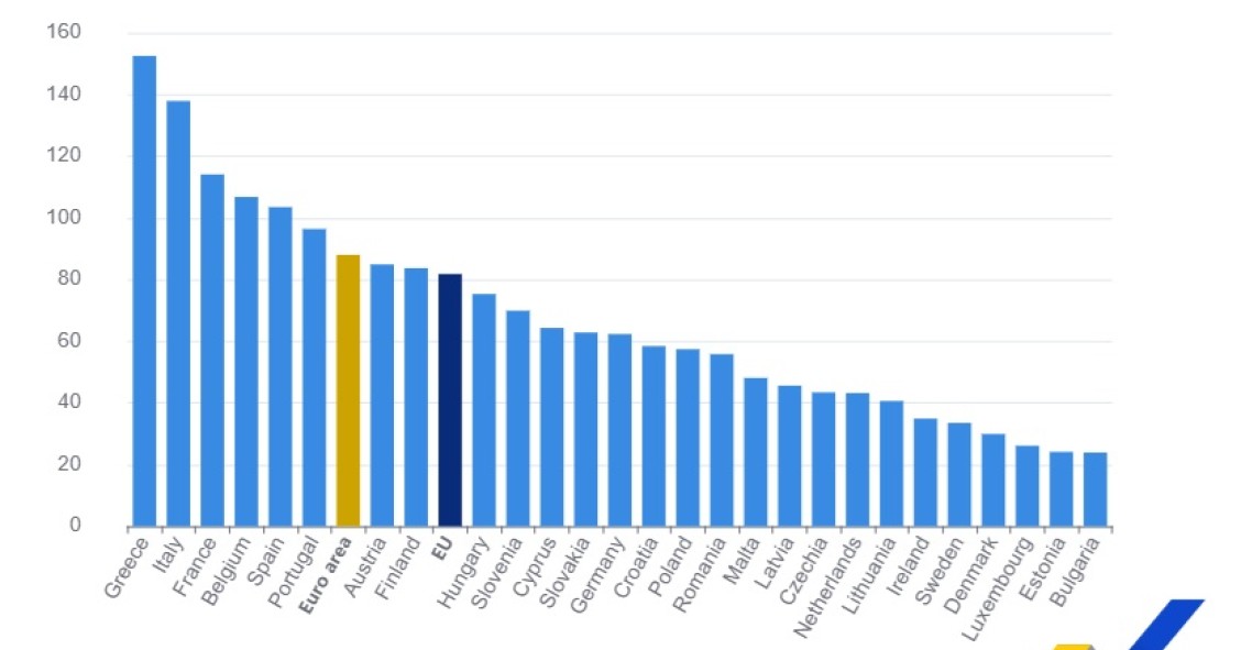 eurostat pil