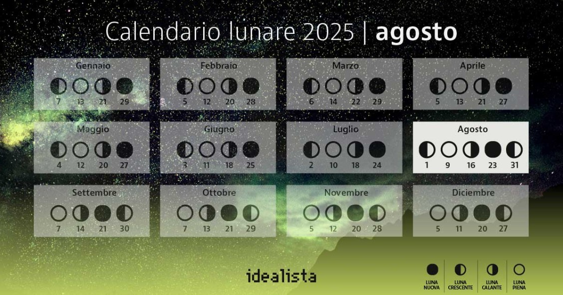 calendario lunare agosto 2025