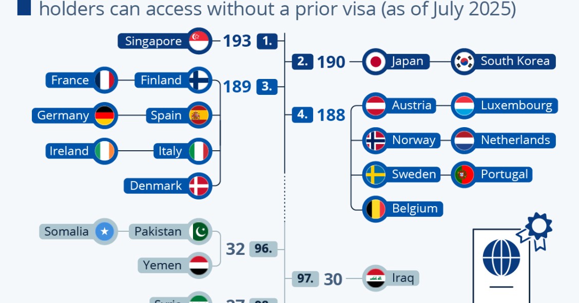 passaporti