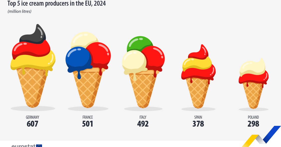 produzione gelati