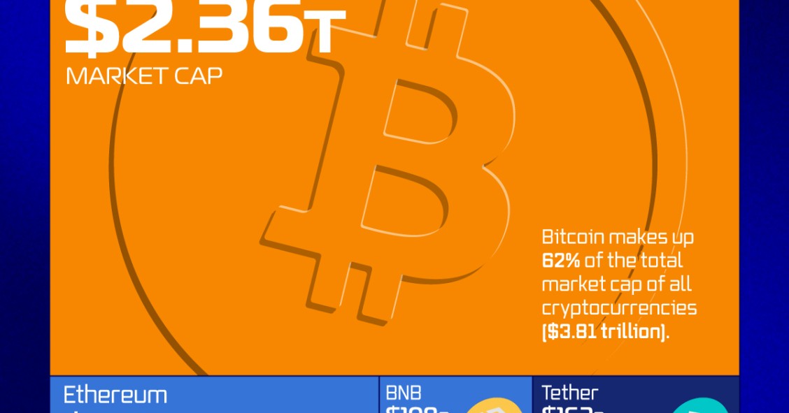 le 20 criptovalute più grandi per capitalizzazione di mercato