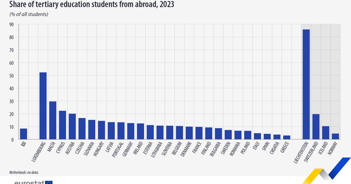 studenti
