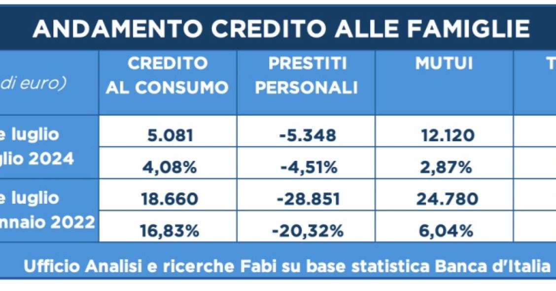 credito