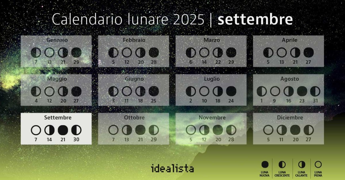 calendario lunare settembre 2025