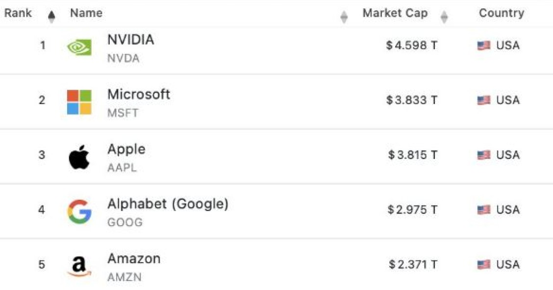 Empresas más valiosas del mundo