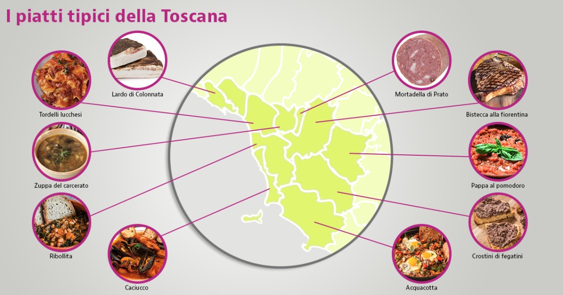 piatti tipici toscani