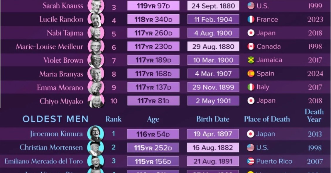 persone anziane nel mondo