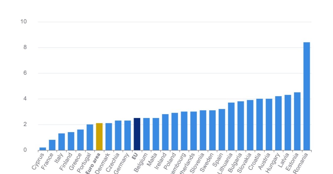 Inflazione area euro