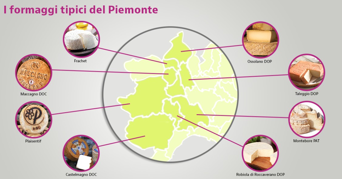 formaggi tipici piemontesi