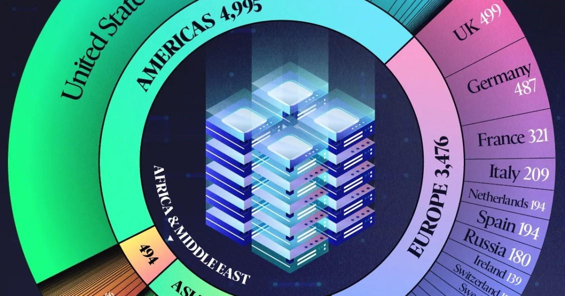 Así se reparten los centros de datos por el mundo en 2025