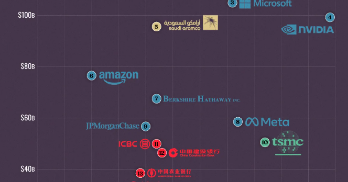 aziende più redditizie