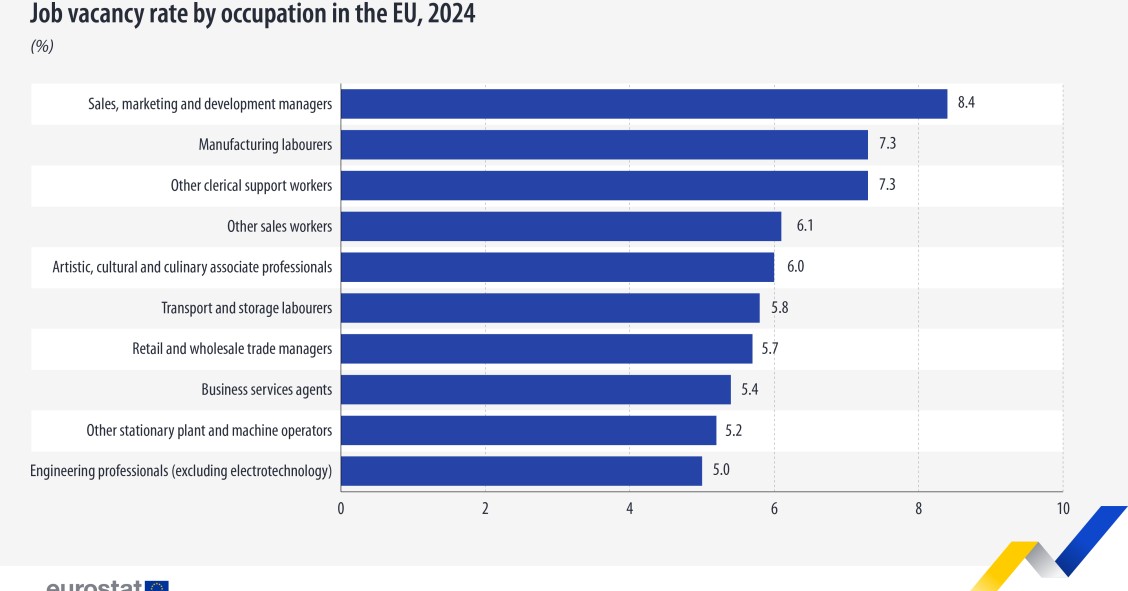 Eurostat