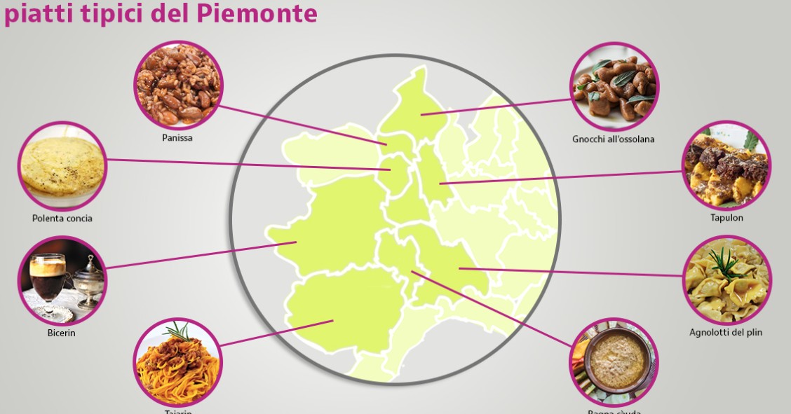Piatti tipici piemontesi